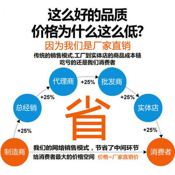 威大水處理硫酸亞鐵價(jià)格低品質(zhì)好因?yàn)楦淖儌鹘y(tǒng)營銷直賣客戶價(jià)格低咨詢電話:13838587319